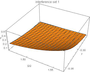 QQvt_interference_set1