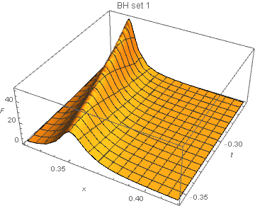 xbvt_BH_set1