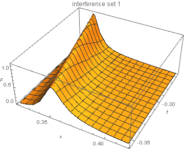 xbvt_interference_set1