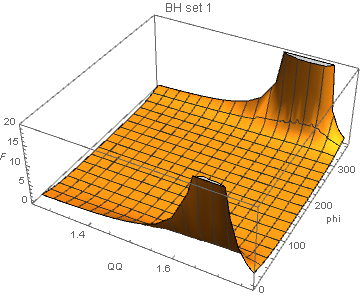 QQvphi_BH_set1