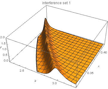 kvxb_interference_set1