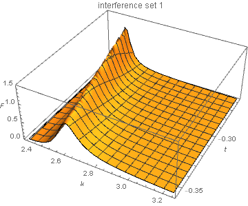 kvt_interference_set1