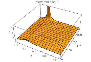 kvphi_interference_set1