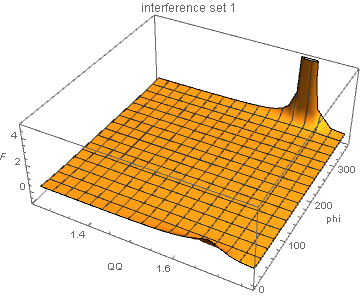 QQvphi_interference_set1