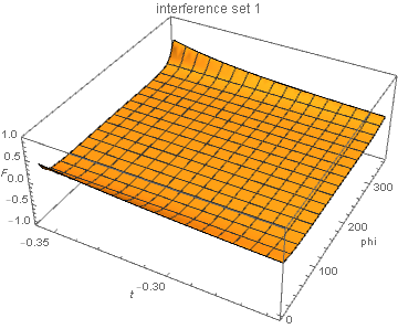 tvphi_interference_set1