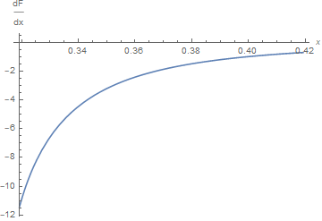 F'(x)_set1