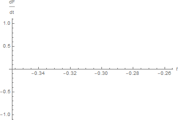 F'(t)_set1