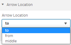 ArrowLocation