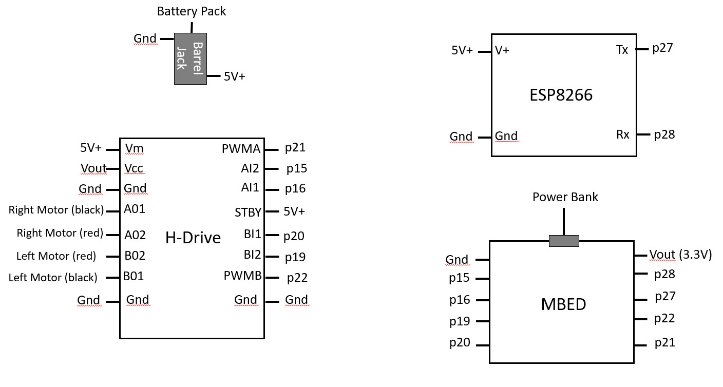 GitHub - csaw68/4180_project: ECE 4180 Final Project - Hand Gesture ...