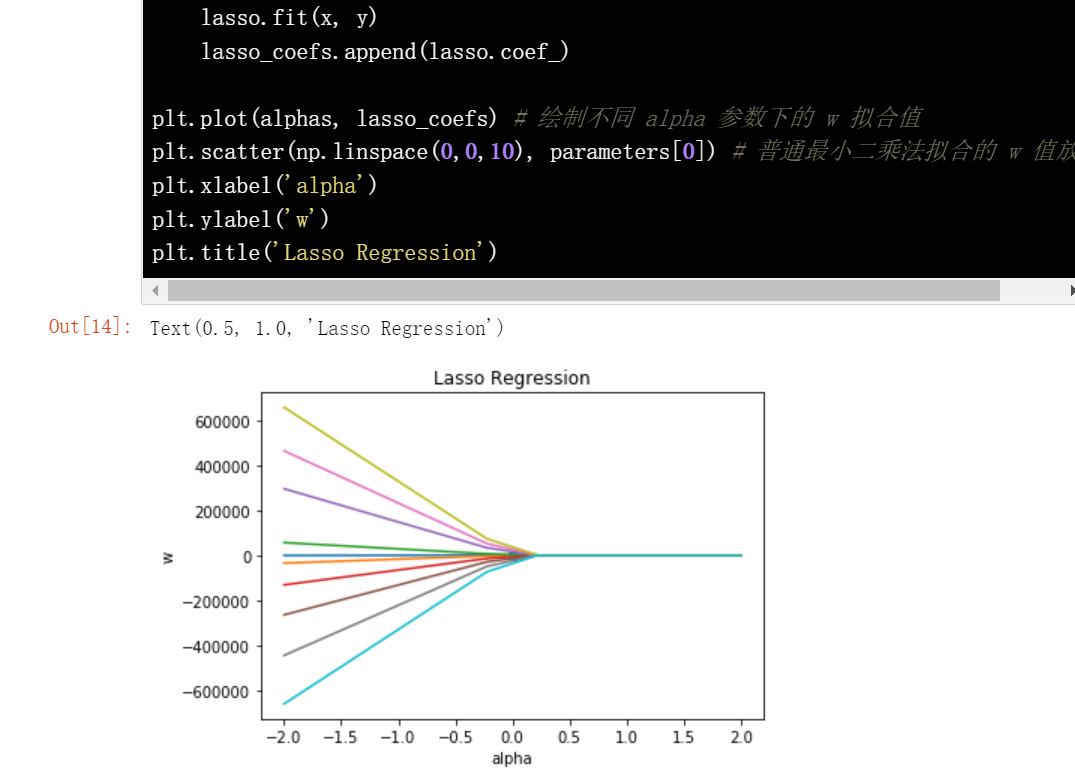 GitHub - weenieLi/Lasso_regression_hands-on: record the learning ...