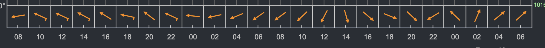 Screenshot 2022-07-28 at 08 48 49