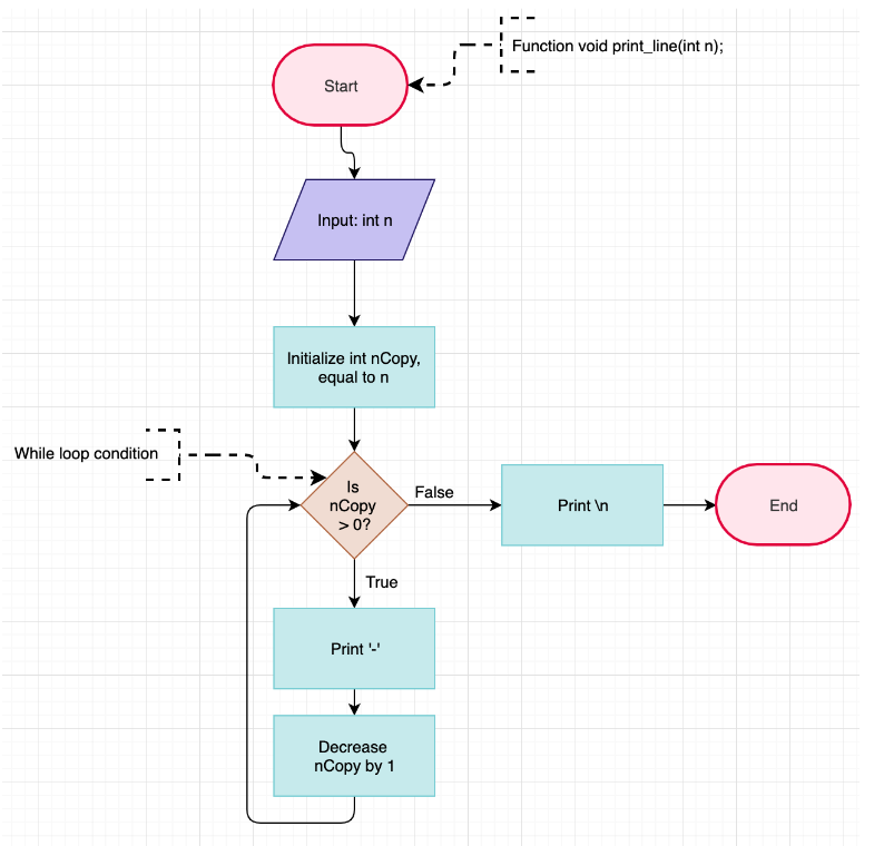 printf/Flowcharts.md at main · pie972/printf · GitHub