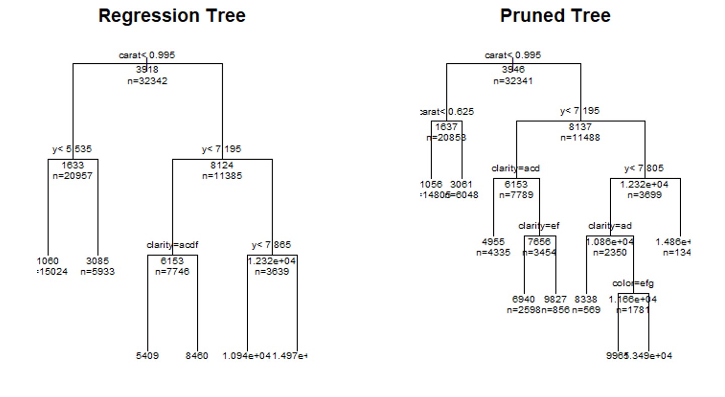 regression_tree