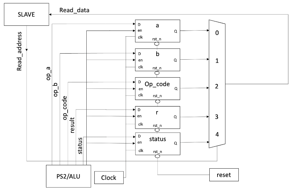 GitHub - joseljim/SOC_Hardware_Accelerated_Calculator: SOC