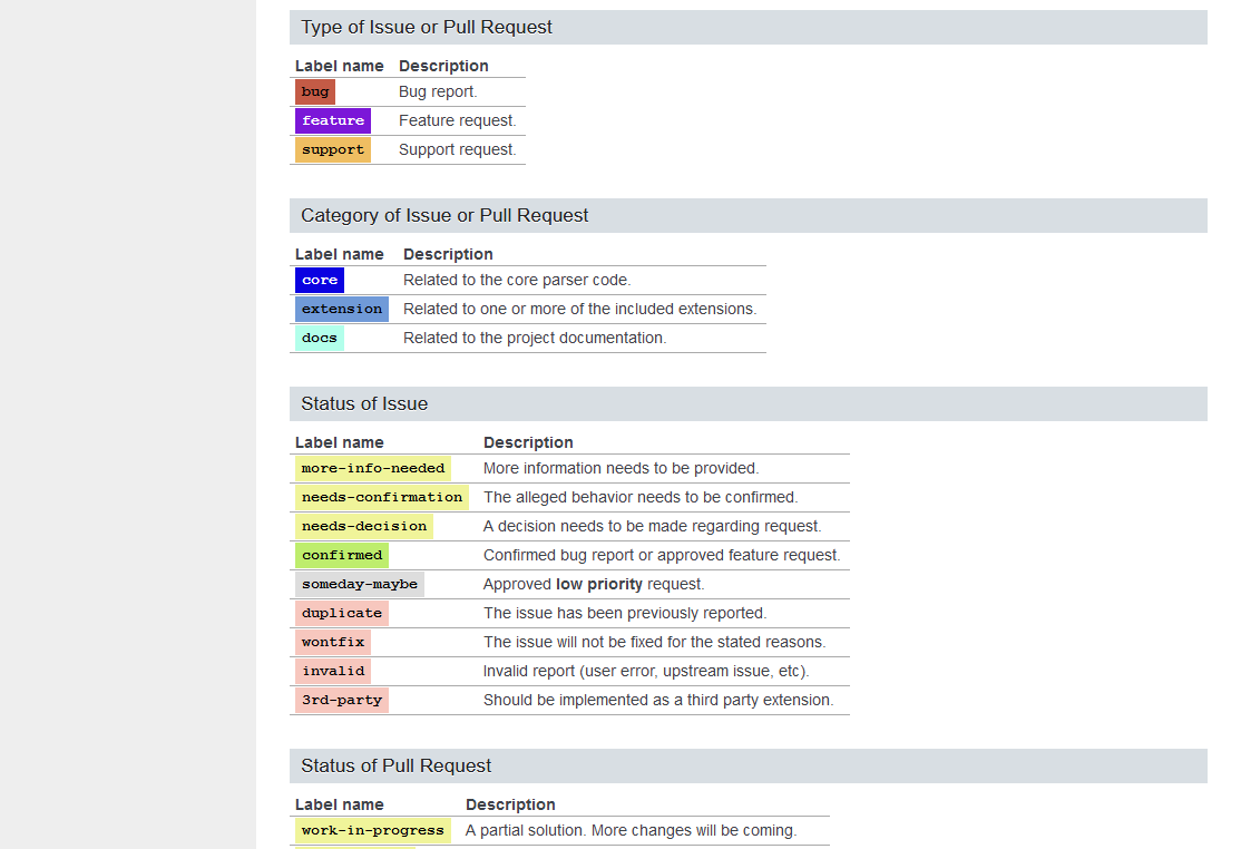 screenshot_2018-10-24 contributing to python-markdown python-markdown 3 0 1 documentation