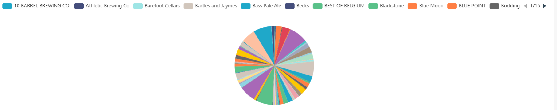 Legend overflowing into the stacked bar chart in superset version 1.1.0 ...