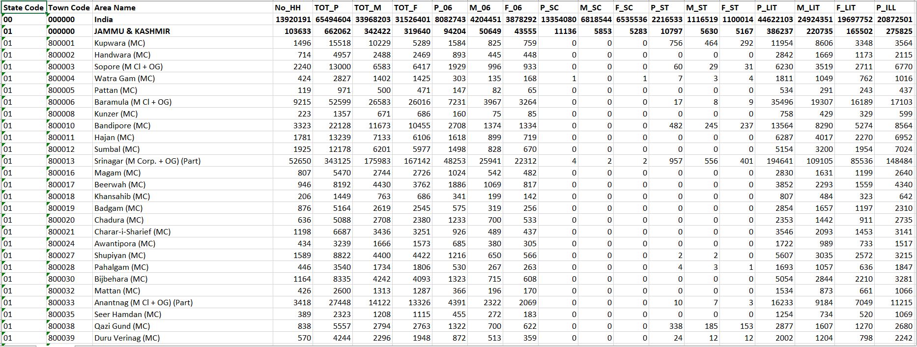 Github suryasaysso power bi