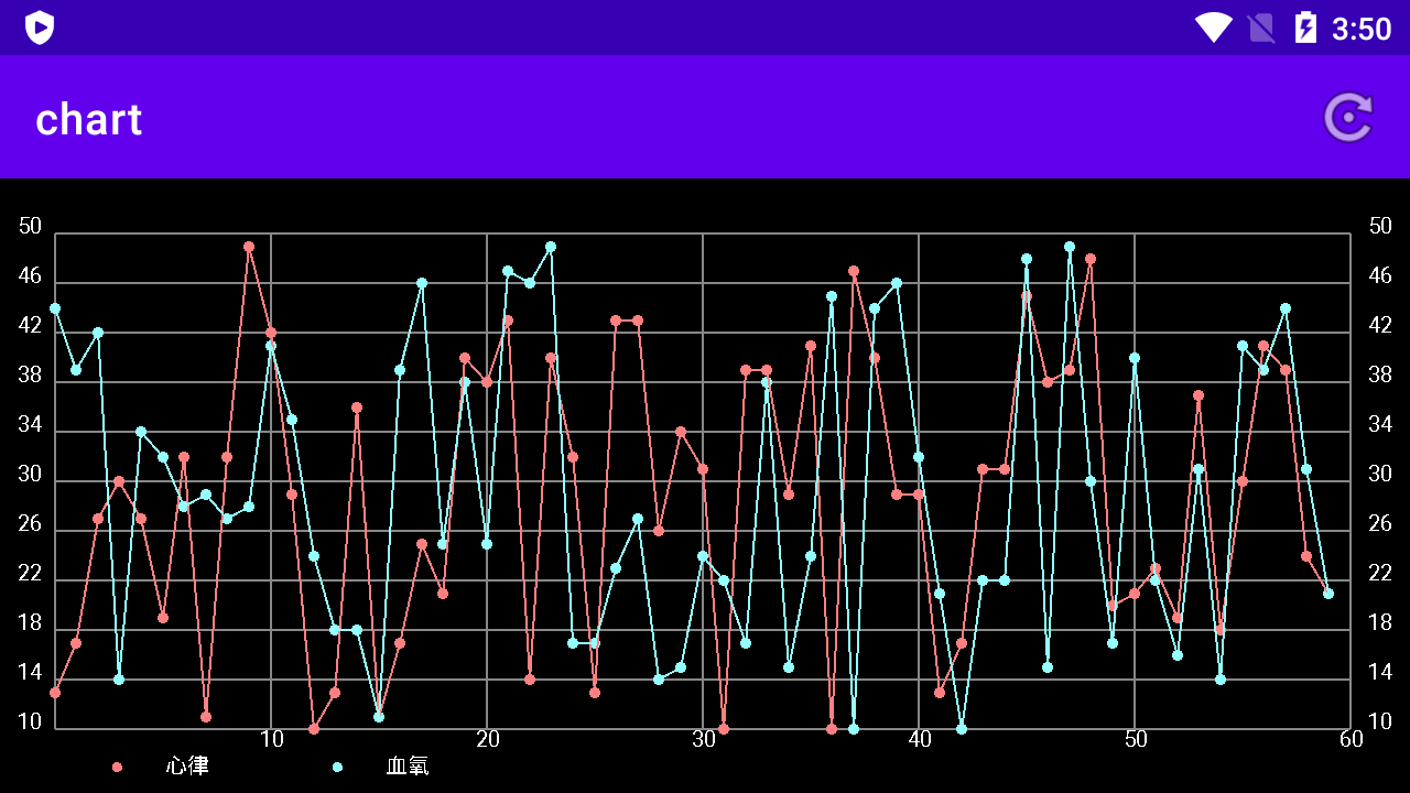 GitHub - sadzxctv21/Android_chart: 簡易圖表