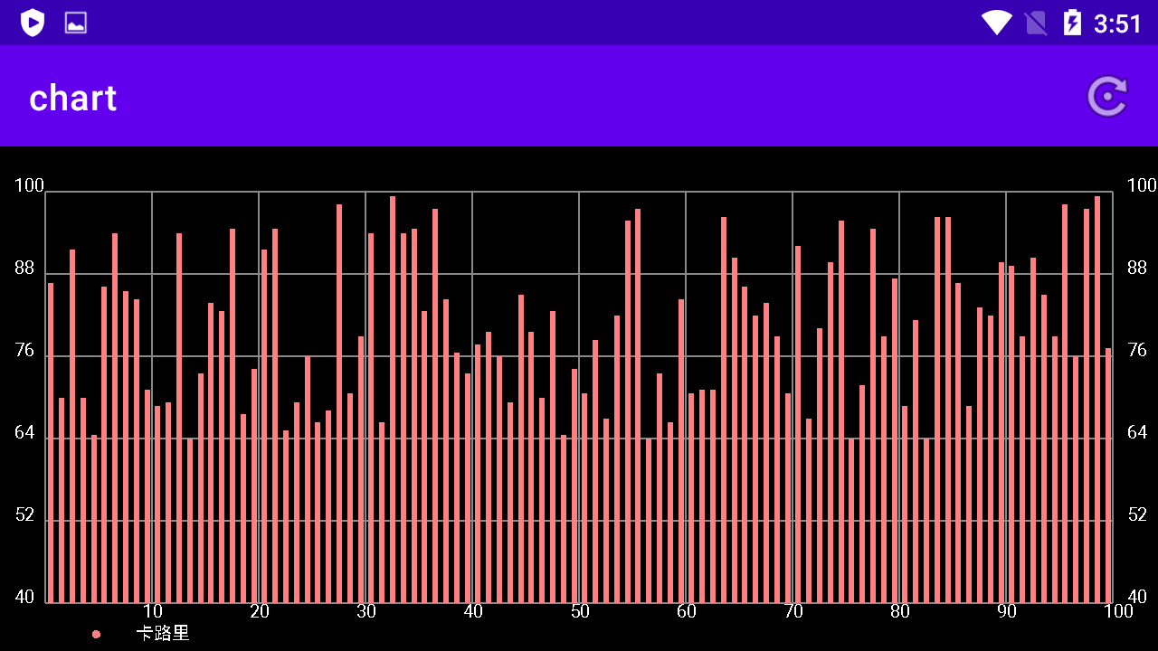GitHub - sadzxctv21/Android_chart: 簡易圖表