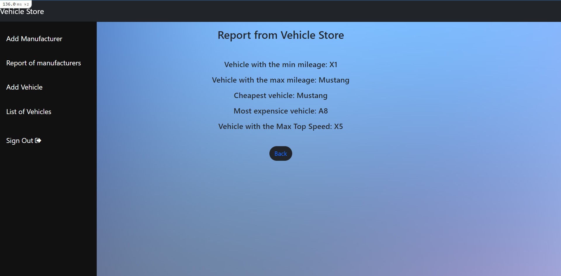 GitHub - piyush8227/Vehicle-Store-System: A basic vehicle store system ...