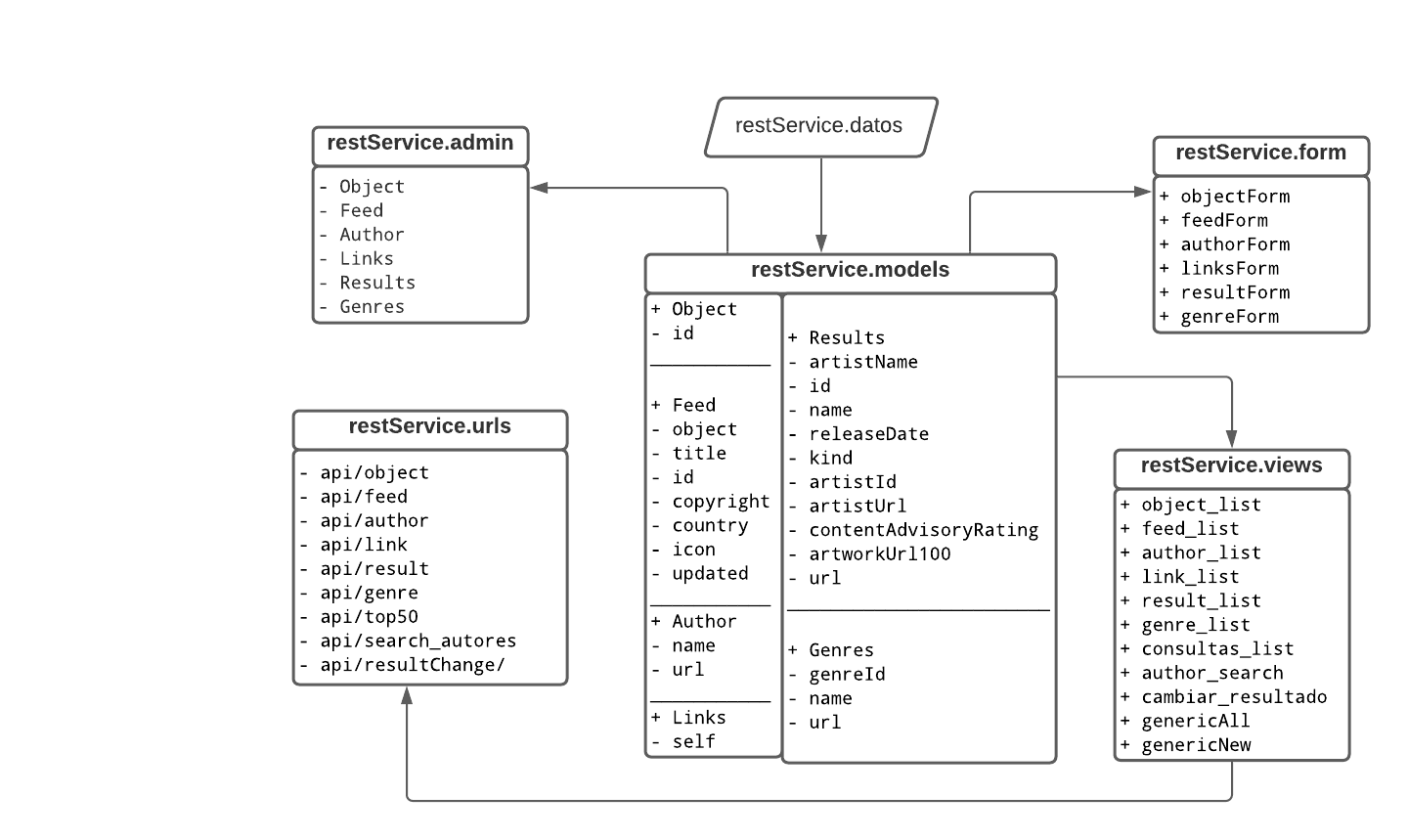 GitHub - Diego-debian/BackendConDjango: Backend con Django · GitHub