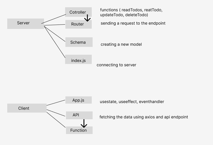 GitHub - heyonlee/module3: https://630fe5893e70a308bb59226a--the ...