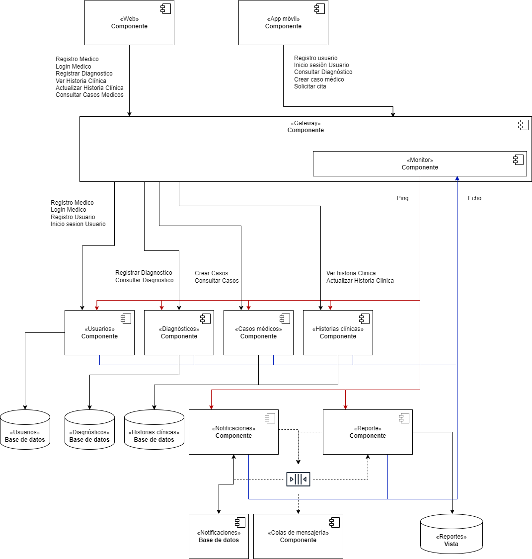 Modelos DermoApp - Vistas-Información drawio