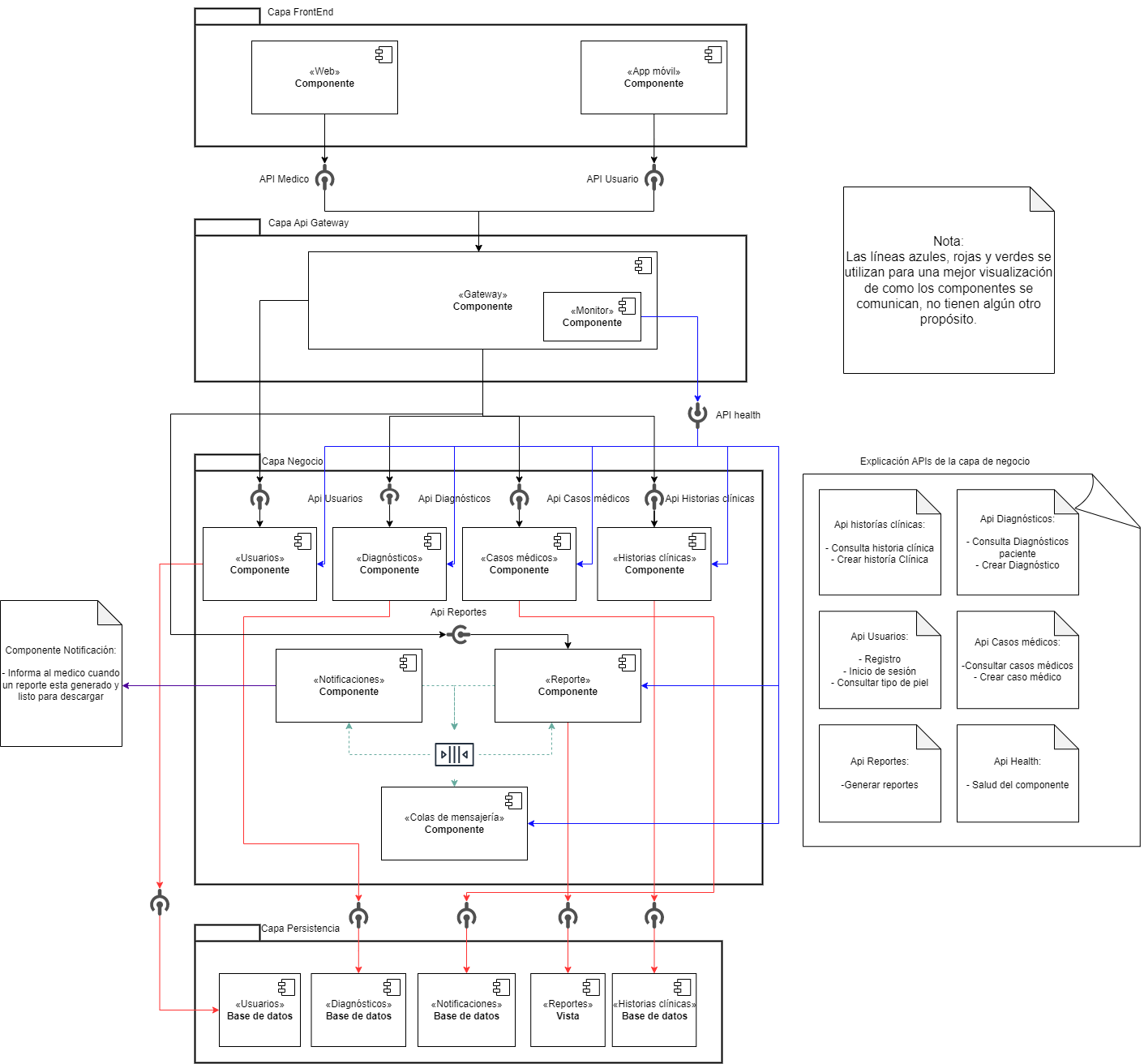 Modelos DermoApp V3- Vistas-Funcional