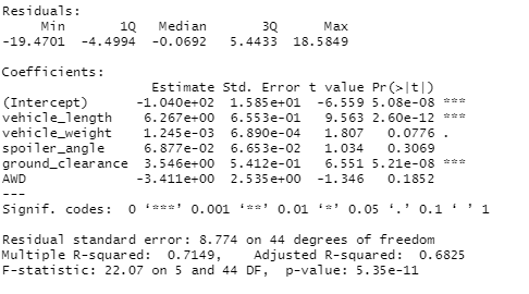 GitHub - nickferrar/MechaCar_Statistical_Analysis: This analysis uses R ...