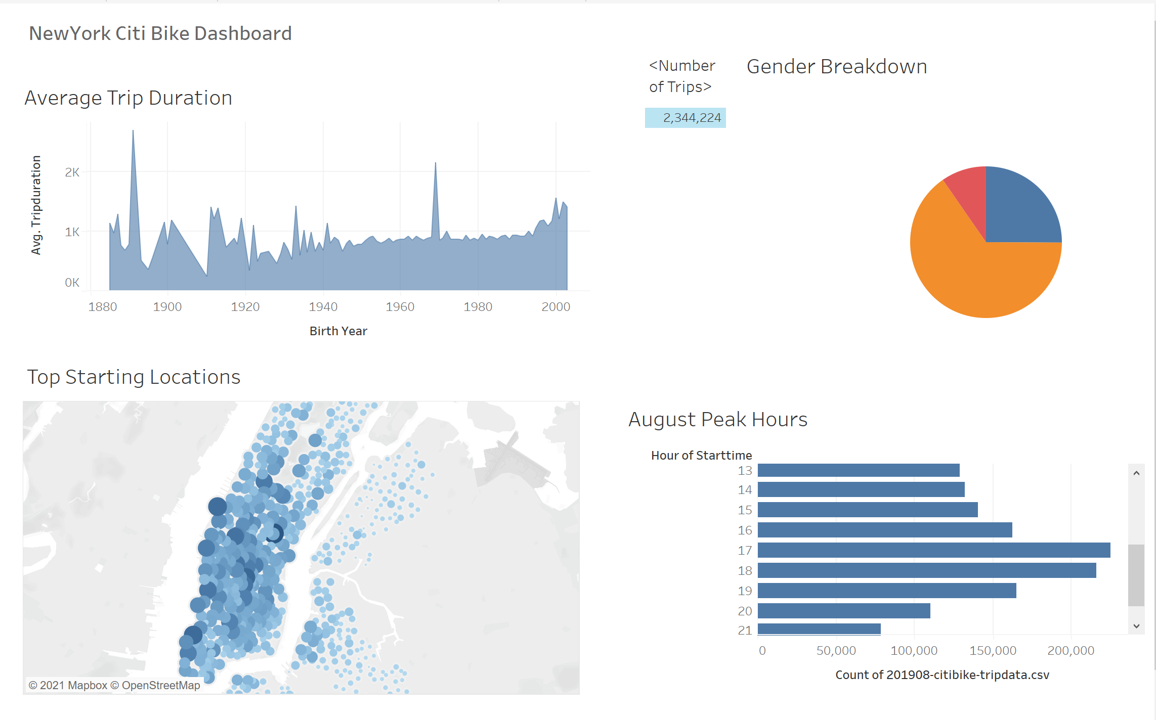GitHub SBDA/ExploringBikeSharingDatawithTableau Creates