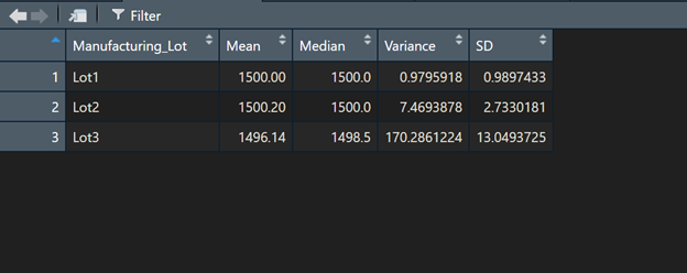 GitHub - SB-DA/MechaCar_Statistical_Analysis: Use R and statistics in ...