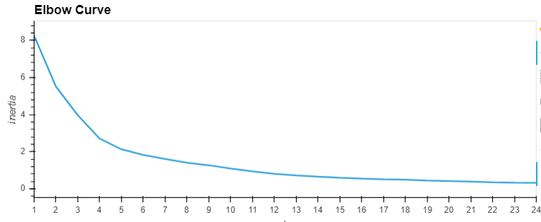GitHub - lvdonofrio14/Inflation-ML