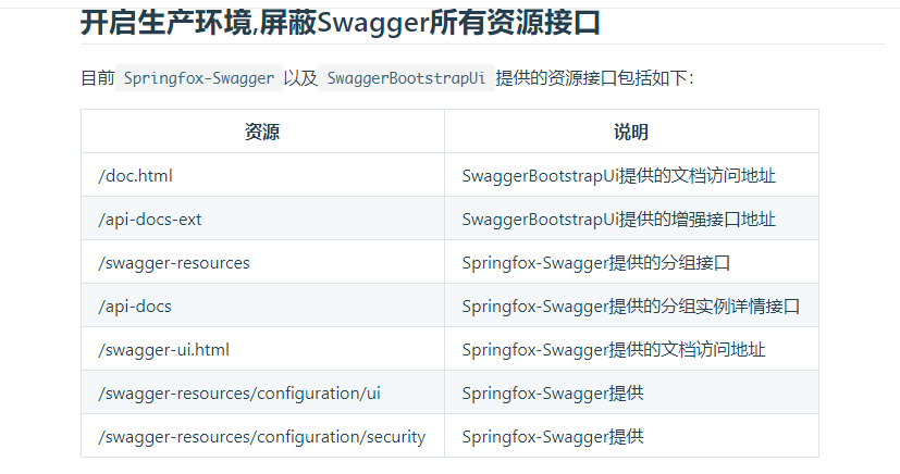 spring serurity 咋个集成 · Issue #217 · xiaoymin/knife4j · GitHub