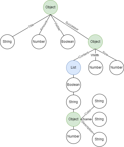 Vl Basic Examples GitHub - skalexey/VL: VL is a C++ library that provides a way to ...