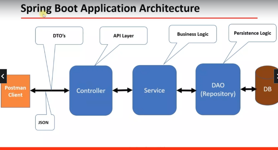 GitHub - hlongn2469/Blogapp-springboot