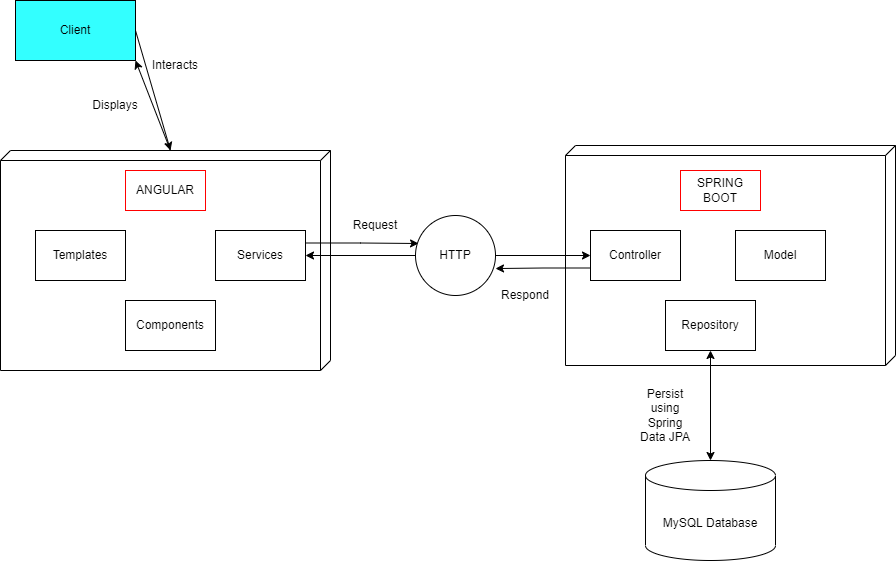 GitHub - hlongn2469/EmployeeManagementSystem-CRUD