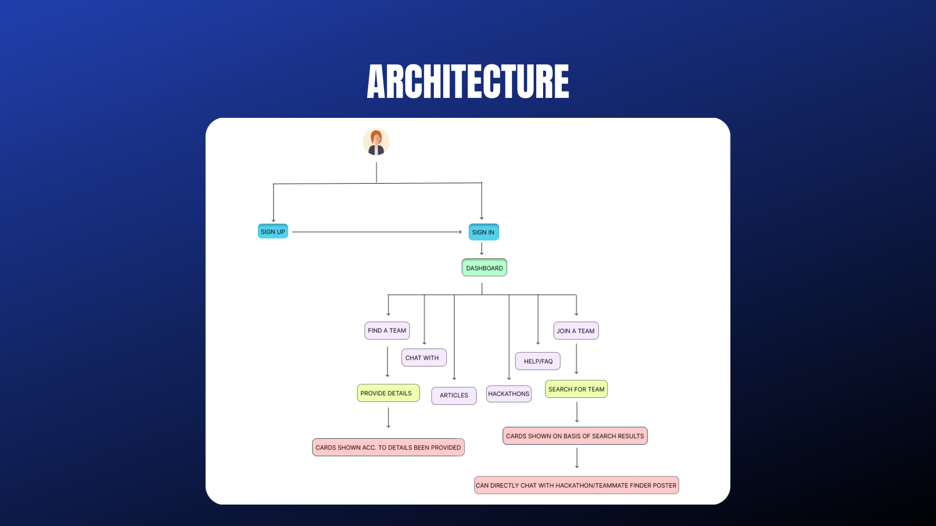 GitHub - ItsRoy69/Devcon-Ureckathon2022: A web app that helps you ...