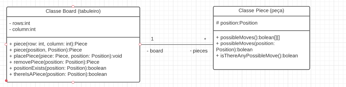 GitHub - guiosouza/chess-using-java: Projeto de xadrez sem interface ...