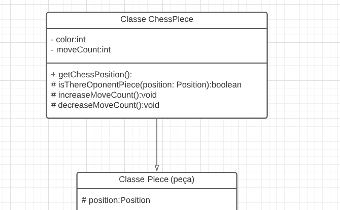 GitHub - guiosouza/chess-using-java: Projeto de xadrez sem interface ...