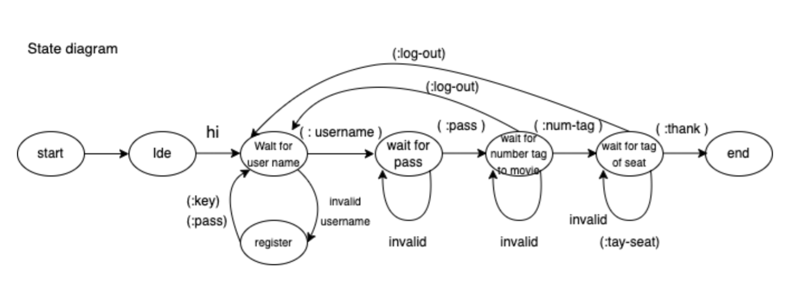 GitHub - 6210110370/socket-programming: 240-311