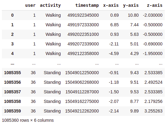GitHub - mohdmohsin0403/Human-Activity-Recognition