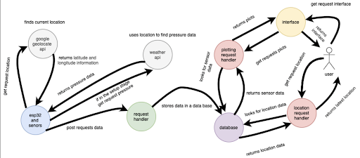 GitHub - johnpayne-dev/GROVER: MIT 6.08 final project