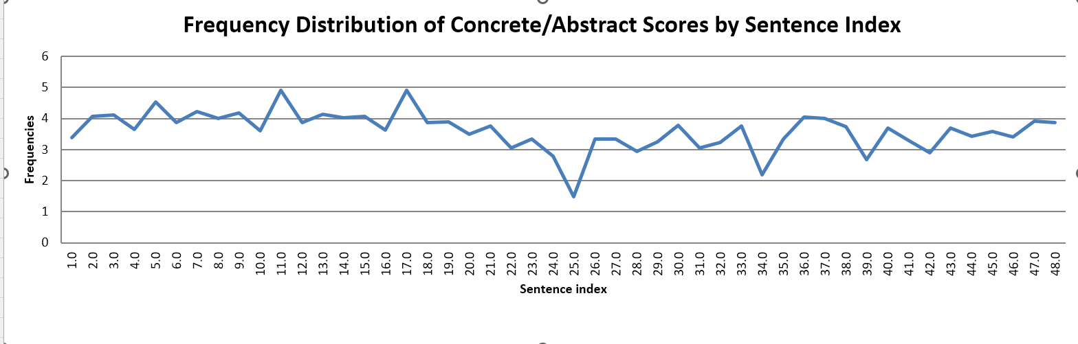 Sentence Index Charts by sentence index VERY slow · Issue #765 · NLP-Suite/NLP-Suite ...