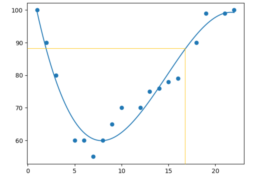 matplotlib-seaborn charts · Issue #1331 · NLP-Suite/NLP-Suite · GitHub