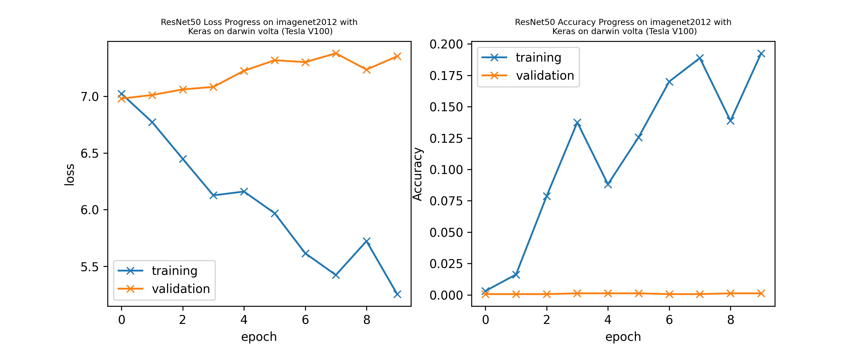 DOC explain the meaning of model.fit() history tracking in a distributed scenario · Issue