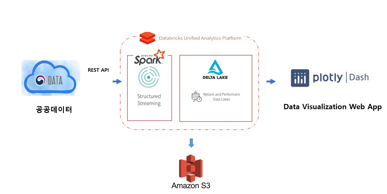 GitHub - jihun212/2022CapstoneDesign
