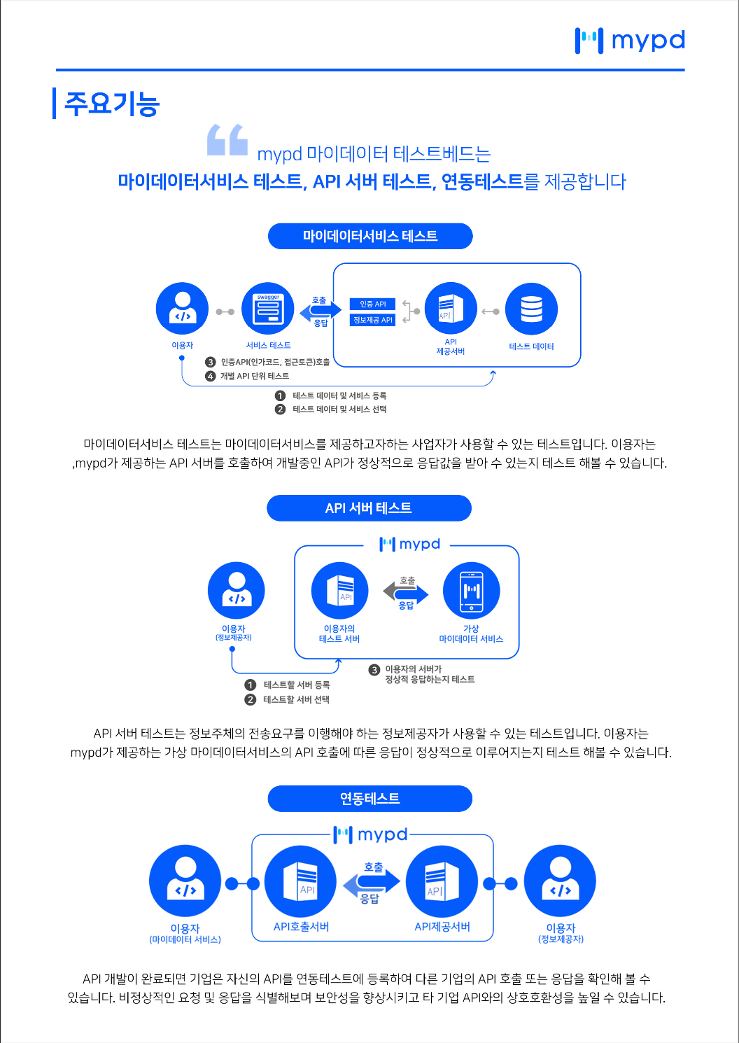Mypd mypd 플랫폼 브로셔 · Issue #180 · pair0/MYPD · GitHub