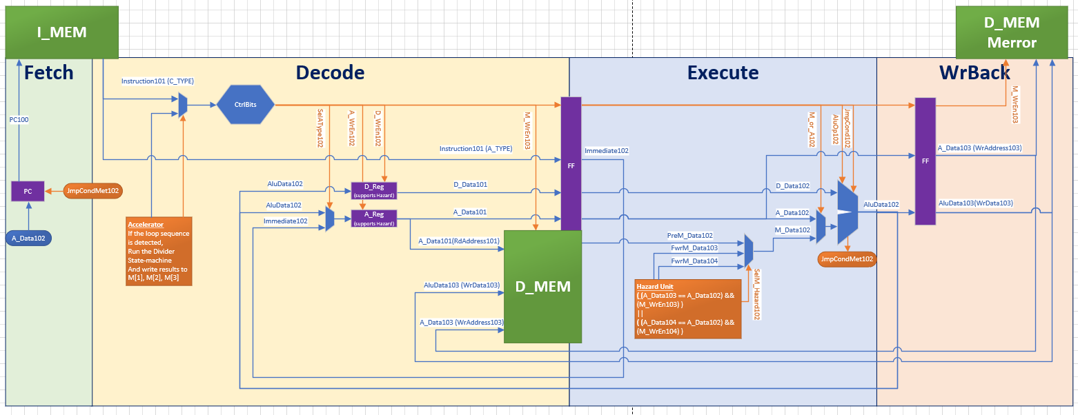 GitHub - amichai-bd/CPUGarageChallenge: Intel CPU Garage Challenge · GitHub