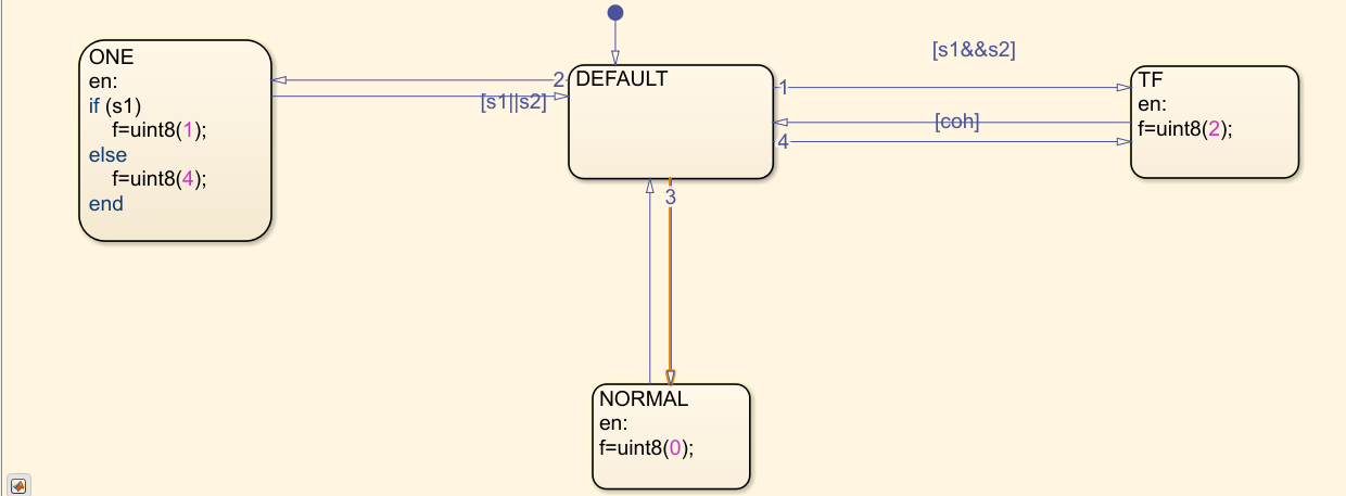 GitHub - mira-moussa/Gas-Pedal: Simulating a control logic of a gas ...