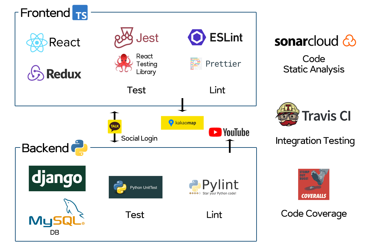Design and Planning - swsnu/swppfall2022-team4 GitHub Wiki